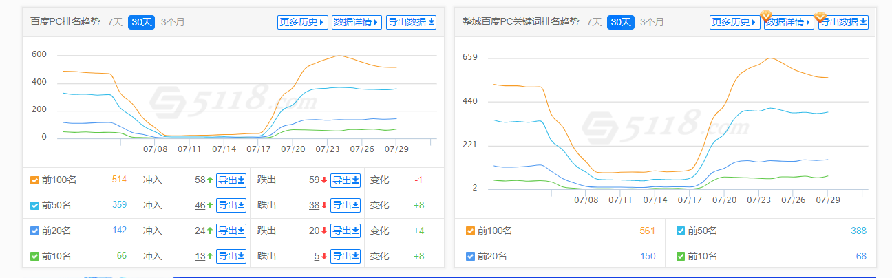 网站降权怎么恢复？(分享下我的网站降权恢复经验)