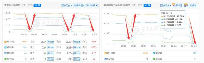 网站站内优化有用吗？怎么做？