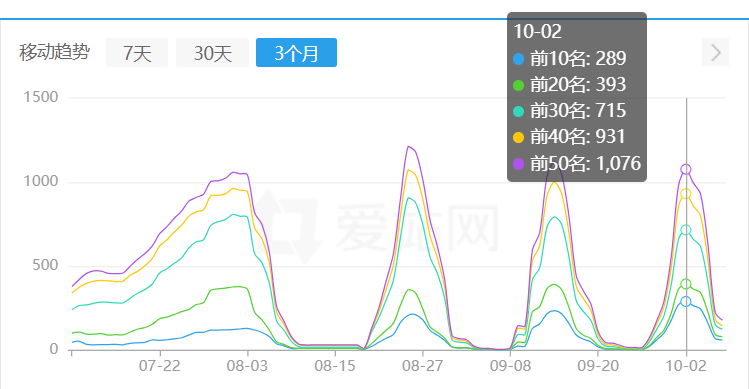 关键词词库是什么东西？是什么意思？